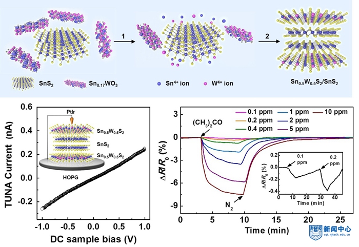《自然·通讯》报道黄维院士、黄晓教授课题组层状材料异质结研究新成果1.jpg 《自然·通讯》报道黄维院士、黄晓教授课题组层状材料异质结研究新成果1.jpg